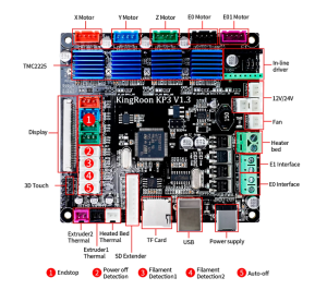 Placa madre Kingroon KP3S 3.0 - Imagen 2