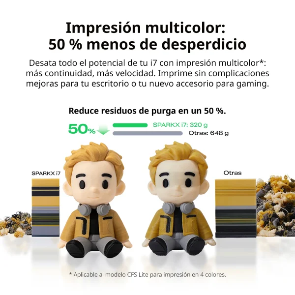 Impresora Creality SPARKX i7 Combo - Imagen 4